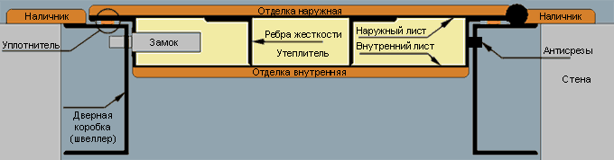 фото дверная коробка швеллер