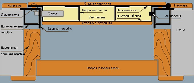 дополнительные стойки в дверной коробке