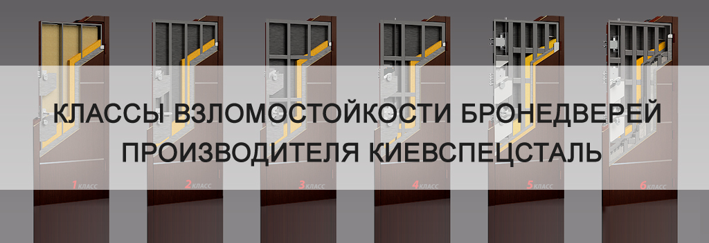 бронедвери взломостойкие